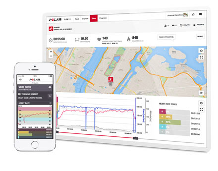 polar m400