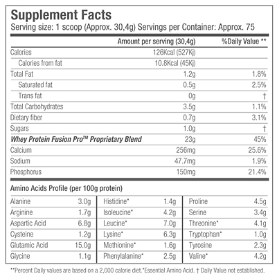 wp8 nutritional info