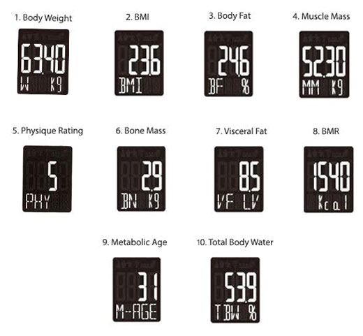 Tanita Innerscan Dual RD-901