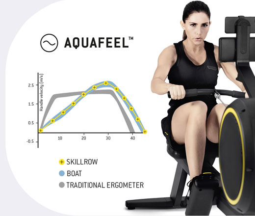 Technogym-SkillRow-3